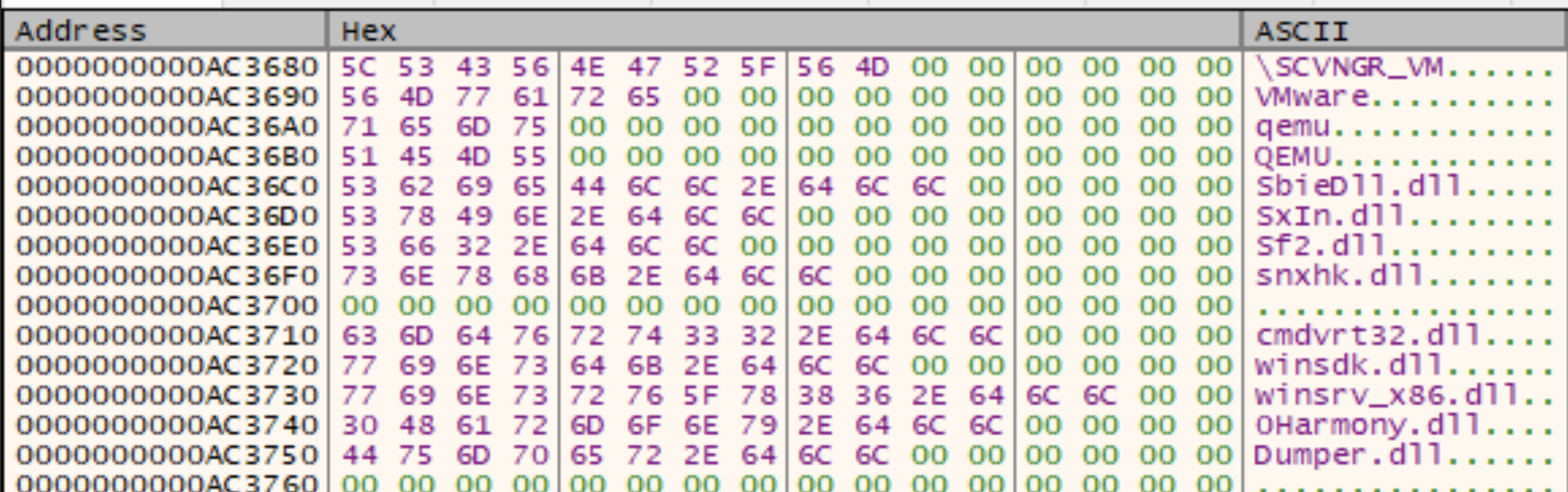 Security Software Checks
