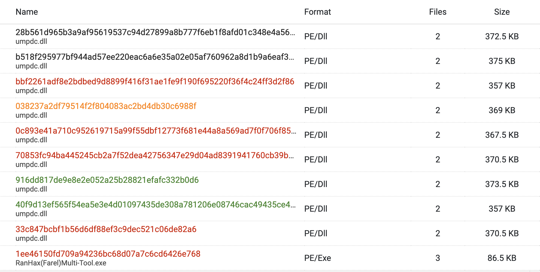 Potentially Related by PDB Substring